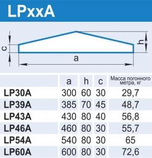LPxxA