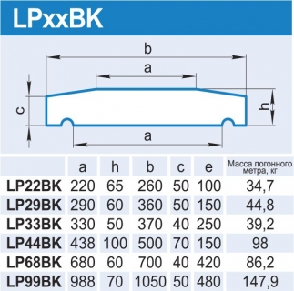 LPxxBK
