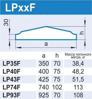 LPxxF