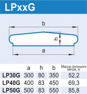 LPxxG