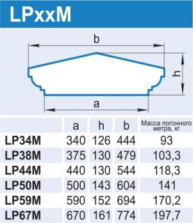 LPxxM