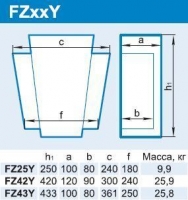 FZxxY